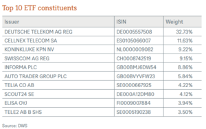 Mejores ETFs de Telecomunicaciones