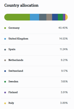 Mejores ETFs de Telecomunicaciones