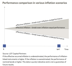 ETFs de Bonos Ligados a la Inflación