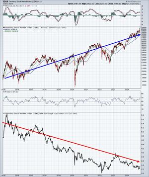 Análisis técnico y bursátil. Fin año 2024