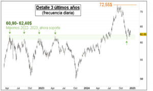 Análisis técnico y bursátil. Fin año 2024