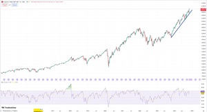 Futuros de índices bursátiles: ¿Qué son y cómo funcionan?