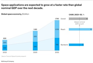 ¿Cómo invertir en el espacio?: Acciones y ETFs