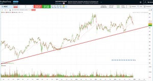 ¿Cómo invertir en el espacio?: Acciones y ETFs