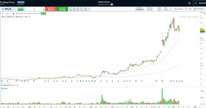 ¿Cómo invertir en el espacio?: Acciones y ETFs