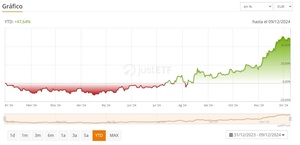 ¿Cómo invertir en el espacio?: Acciones y ETFs