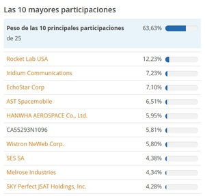 ¿Cómo invertir en el espacio?: Acciones y ETFs