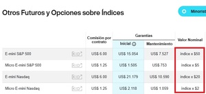 Futuros de índices bursátiles: ¿Qué son y cómo funcionan?