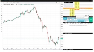 Futuros de índices bursátiles: ¿Qué son y cómo funcionan?