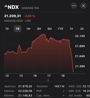 Liquidez para eventos inesperados: Berkeley.