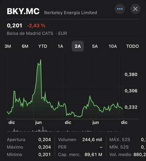 Liquidez para eventos inesperados: Berkeley.