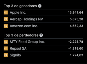 Balance de mi cartera en 2024