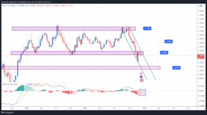 EUR/USD, GBP/USD, USD/CHF: ¿Cuál fue el desempeño de las divisas europeas frente al dólar durante 2024?