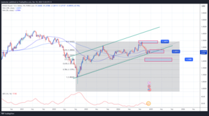 EUR/USD, GBP/USD, USD/CHF: ¿Cuál fue el desempeño de las divisas europeas frente al dólar durante 2024?