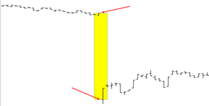 Gaps: Su participación en la construcción fractal y sus objetivos de precio