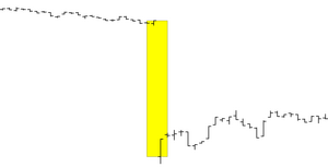 Gaps: Su participación en la construcción fractal y sus objetivos de precio