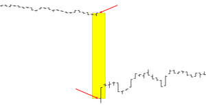 Gaps: Su participación en la construcción fractal y sus objetivos de precio