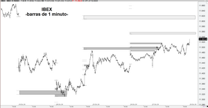 Gaps: Su participación en la construcción fractal y sus objetivos de precio