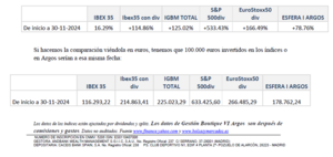 Carta de Diciembre 2024