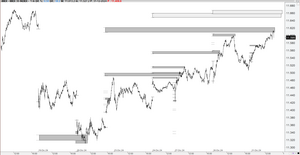 Gaps: curiosidades fractales (giros y enlazamiento) que se dan en ocasiones y sus objetivos de precio