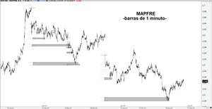 Gaps: curiosidades fractales (giros y enlazamiento) que se dan en ocasiones y sus objetivos de precio