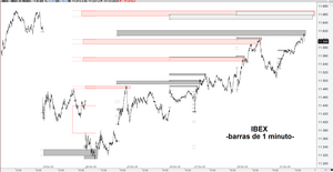 Gaps: curiosidades fractales (giros y enlazamiento) que se dan en ocasiones y sus objetivos de precio