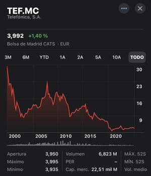 Recordáis aquello de “Si Telefónica baja a 17 compro un porrón”…
