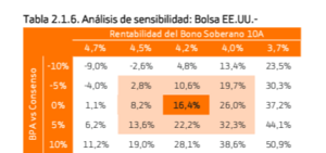 Mi objetivo para el SP500 a final de  2025: 6999,99