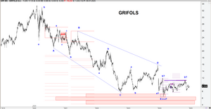 Más bB y bbB fractales