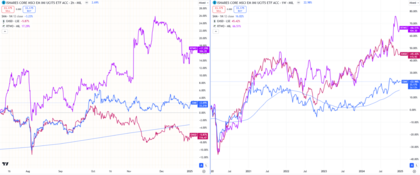 Small Caps ETF-ek teljesítménye