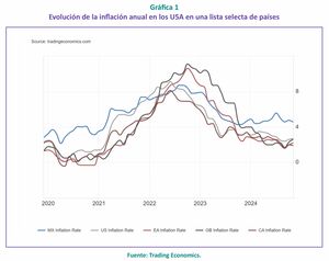 Sin los ojos vendados