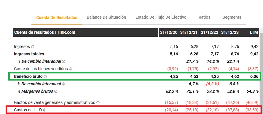 A D-Wave (QBTS) pénzügyi eredményei | Forrás: TIKR