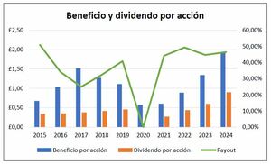 Actualización del Análisis Financiero de AB Foods (2015-2024): Evolución, Comparativas y Rentabilidad