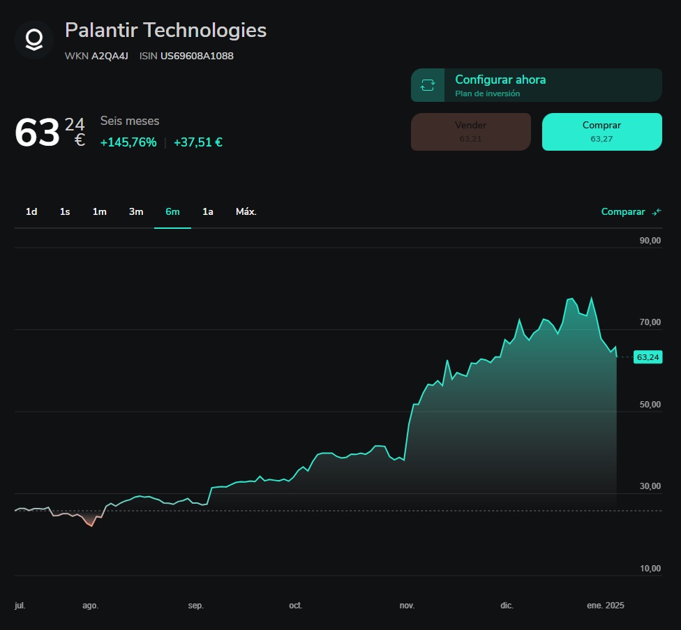 Palantir részvények a Scalable Capital-nél