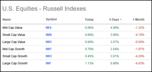 Análisis técnico y bursátil: Semana 20-24 Enero 2025. Beneficios 1 Tipos 0