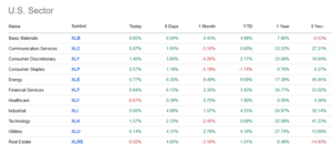 Análisis técnico y bursátil: Semana 20-24 Enero 2025. Beneficios 1 Tipos 0