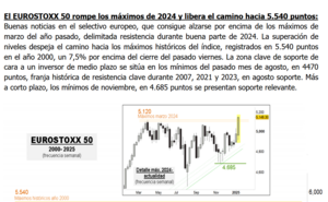 Análisis técnico y bursátil: Semana 20-24 Enero 2025. Beneficios 1 Tipos 0
