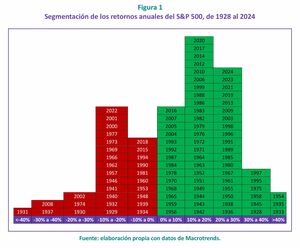 Detrás de la espuma