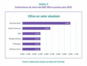 Detrás de la espuma