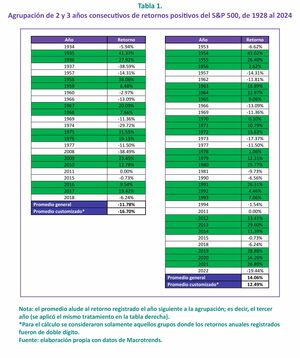 Detrás de la espuma