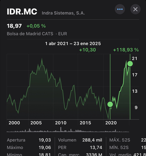 Telefónica y el quinto elemento.