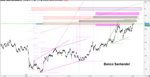 Banco Santander fractalmente: Tiene pinta de entrar en subida libre