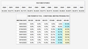¿Cómo leer la bolsa y los mercados de cara a 2025?