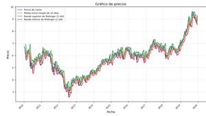 (II)Indicadores de Tendencia.