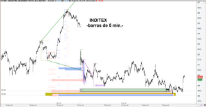 Inditex fractalmente