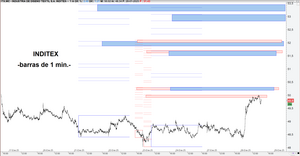 Inditex fractalmente