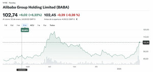 ¿Cómo comprar acciones de Alibaba?