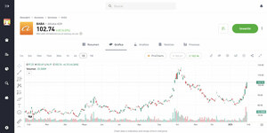 ¿Cómo comprar acciones de Alibaba?