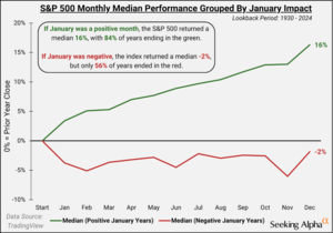 Análisis técnico y bursátil. Semana 3-7 Febrero 2025. El mercado dispara. Prudencia