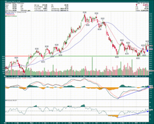 Mis conversaciones, actuaciones y reflexiones con un gestor de IA (IV)
